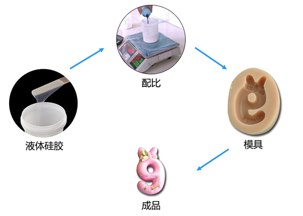 雙組份液體模具硅膠制作蠟燭硅膠模具有什么特點 ？
