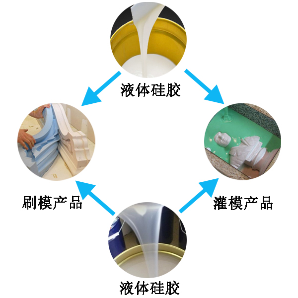 模具硅膠翻模過(guò)程大公開(kāi)，細(xì)節(jié)決定成敗